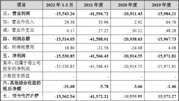 曾经的资本宠儿在等待输血数科社出品