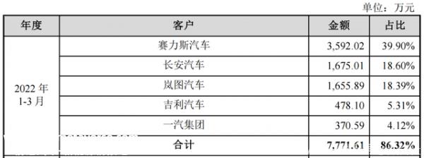 曾经的资本宠儿在等待输血数科社出品