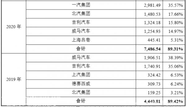 曾经的资本宠儿在等待输血数科社出品