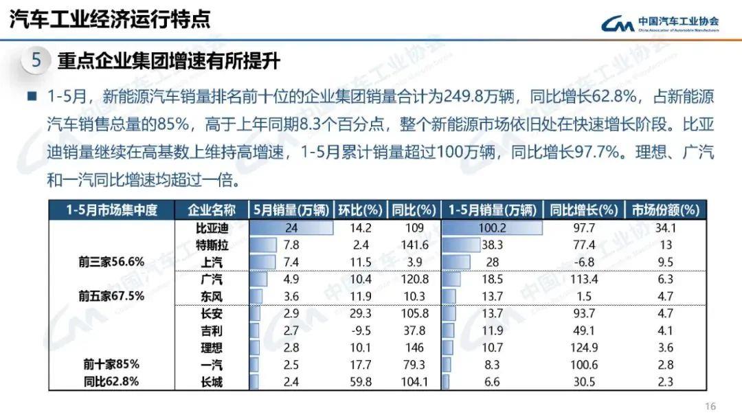 023年5月新能源汽车产销情况'
