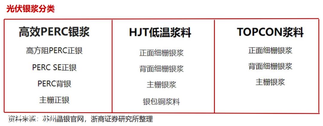 银价飙升对光伏产业有多大影响?