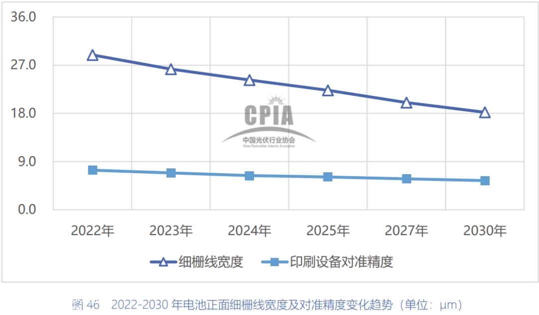 银价飙升对光伏产业有多大影响?