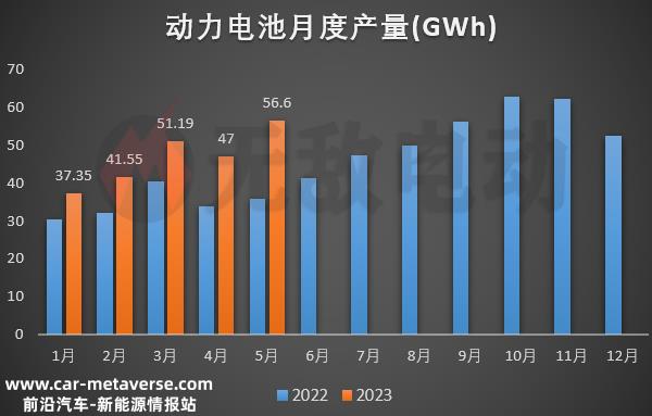 月动力电池装车量排行榜，蜂巢能源跌出榜单"