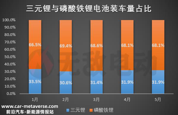 月动力电池装车量排行榜，蜂巢能源跌出榜单"