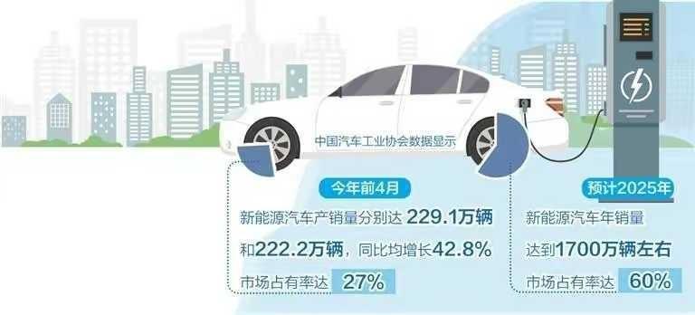 利好,重磅政策支持新能源汽车市场!