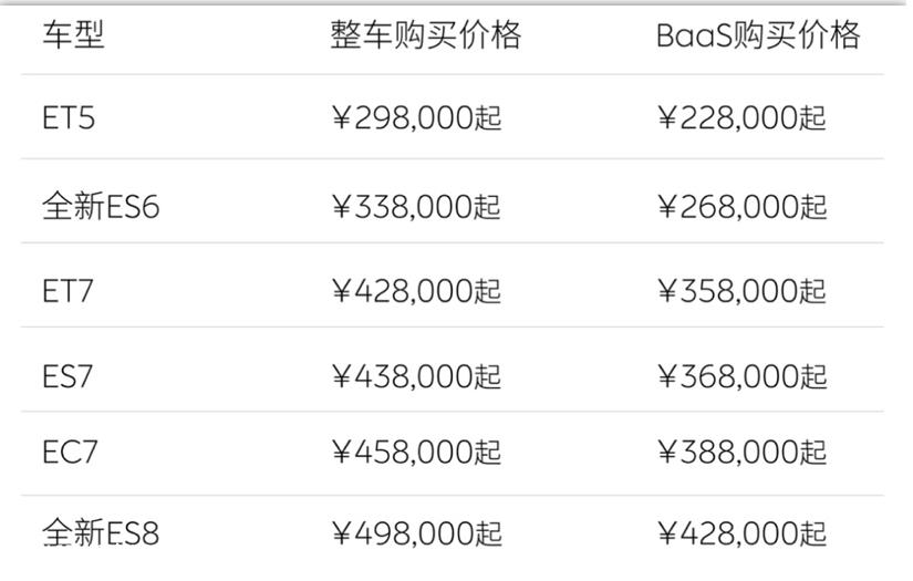 换电机器人 人工值守 站内电池 充电桩的建设成本必须远远超过