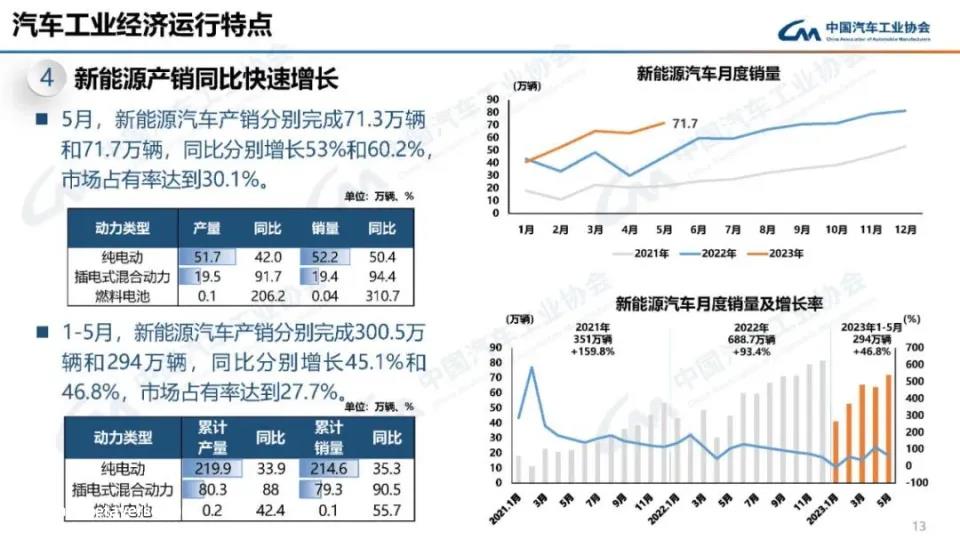长途不能像油车一样充电,为什么要“抢”充电桩?