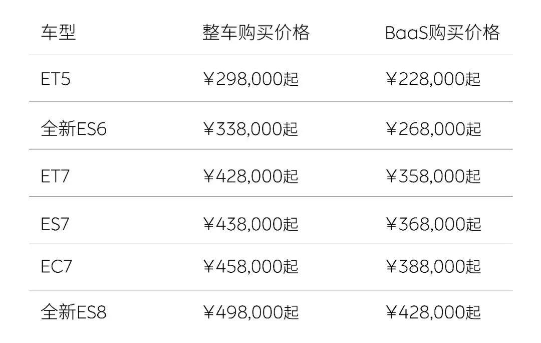 标榜高端品牌不会降价 威莱宣布新车降价3万元