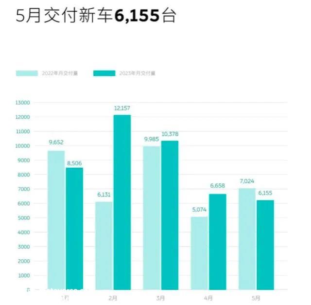 标榜高端品牌不会降价 威莱宣布新车降价3万元