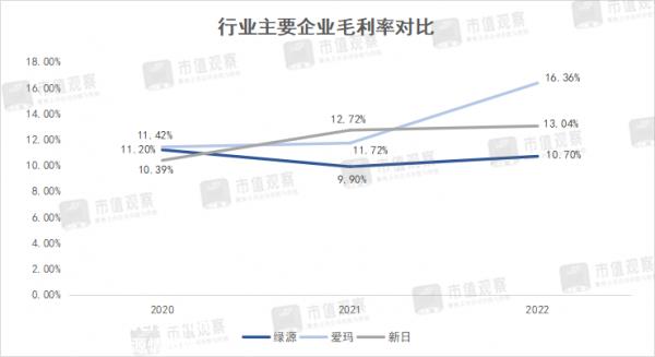 上市真的能成为绿源的“稻草”吗?