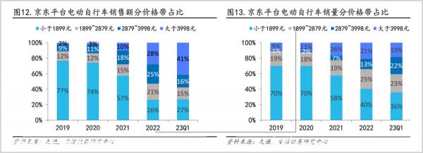 上市真的能成为绿源的“稻草”吗?