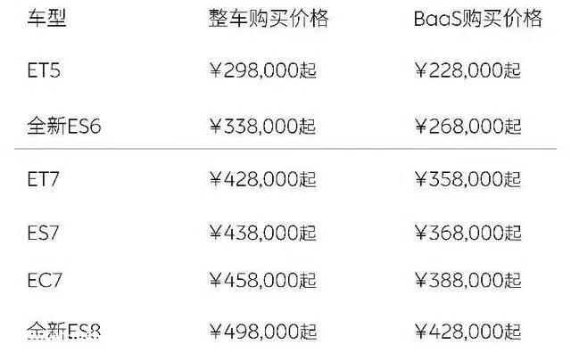 李斌回应“威来全系列车型降价3万元”:销售落后于理想