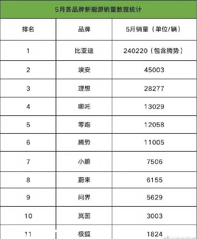 李斌回应“威来全系列车型降价3万元”:销售落后于理想