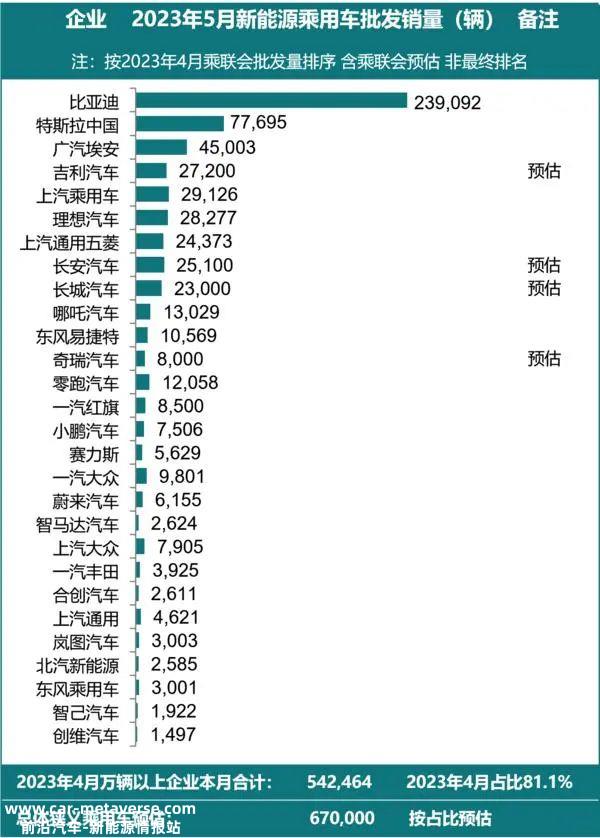 蔚来换电站在某些地区仍然存在密度不足