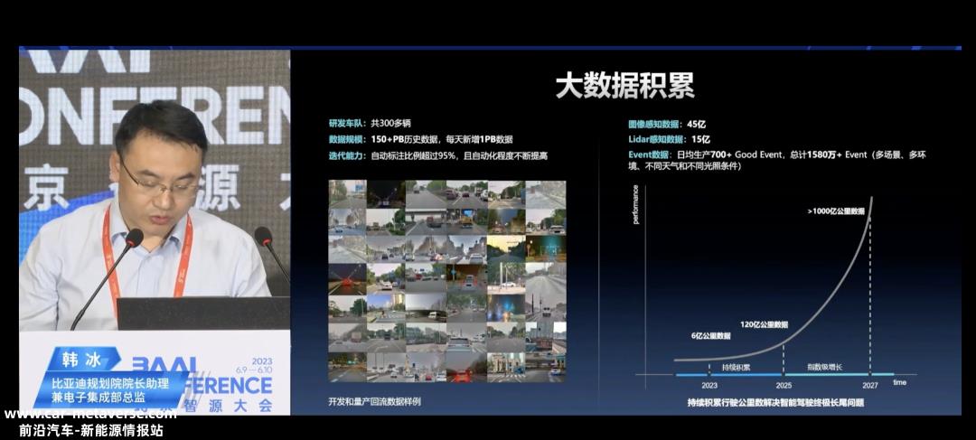 比亚迪第一次公开谈论智能驾驶研发的路径和进展