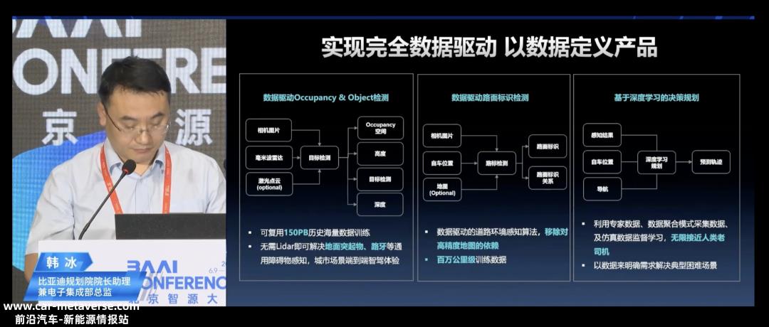 比亚迪第一次公开谈论智能驾驶研发的路径和进展