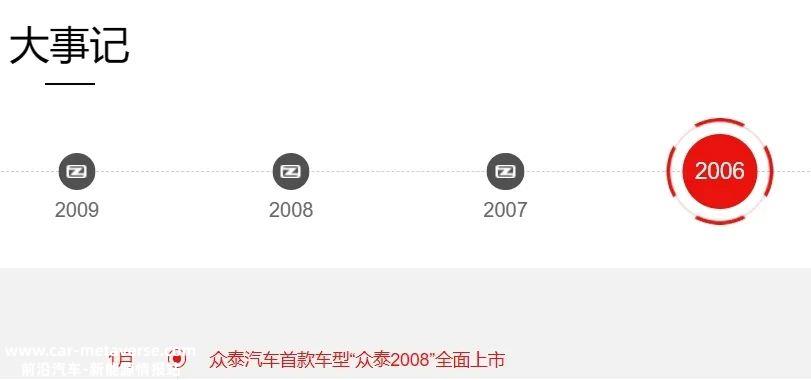 刚脱帽摘星一年的众泰汽车将何去何从?