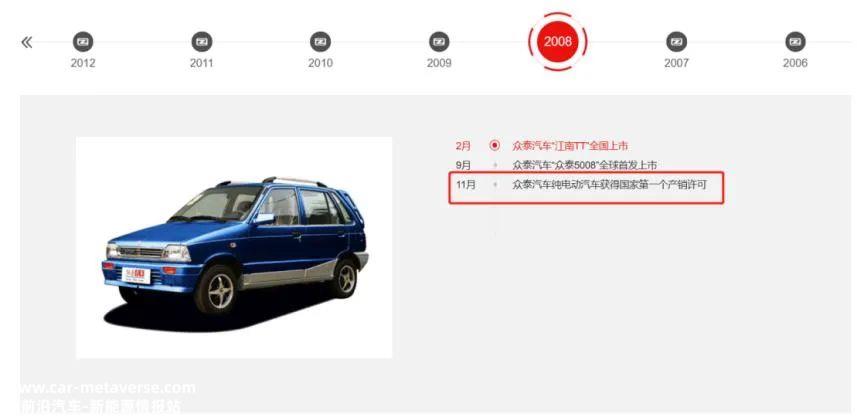 刚脱帽摘星一年的众泰汽车将何去何从?