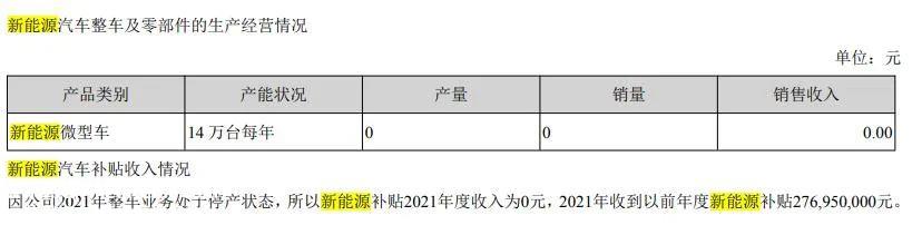 刚脱帽摘星一年的众泰汽车将何去何从?