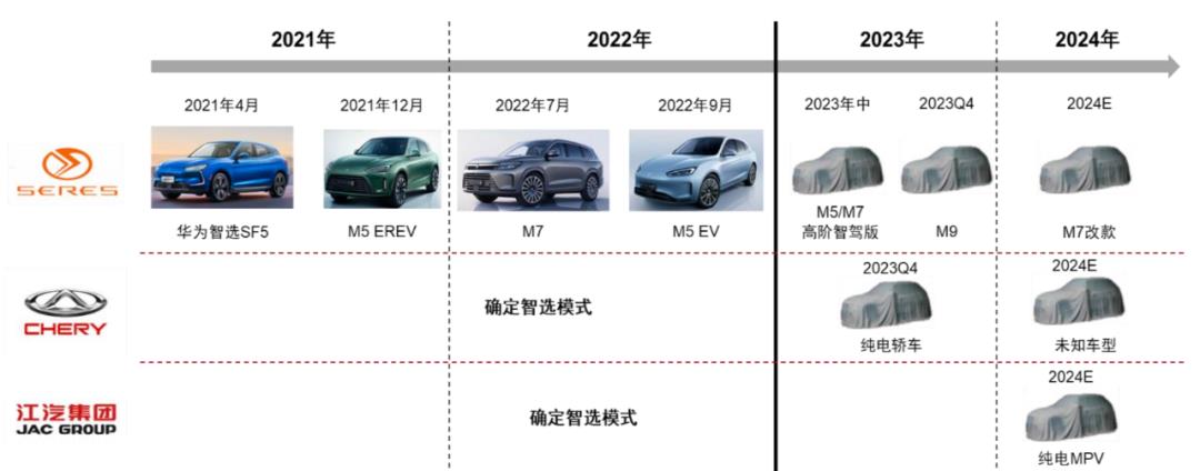 华为/HUAWEI不能用于整车宣传和外观