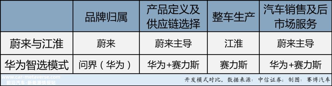 华为/HUAWEI不能用于整车宣传和外观