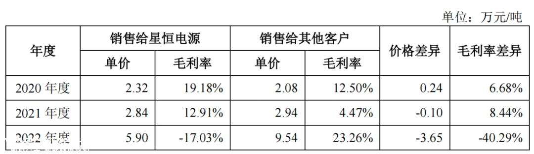 给老东家打六折,关联交易的公平性存疑