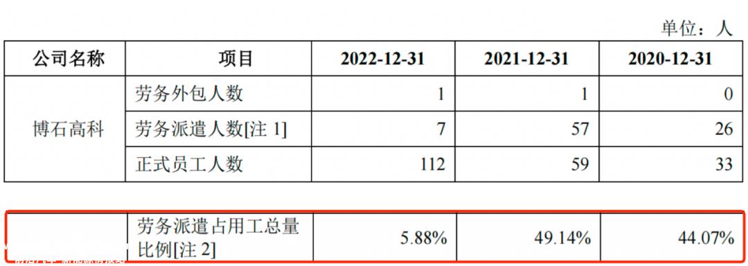 给老东家打六折,关联交易的公平性存疑