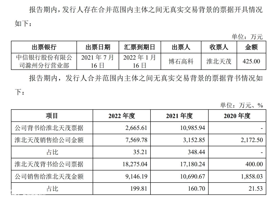 给老东家打六折,关联交易的公平性存疑