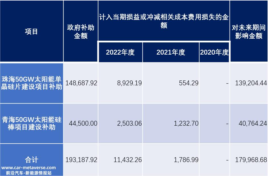 ABC光伏电池片最近风头无二,爱旭的股份可以复制吗?