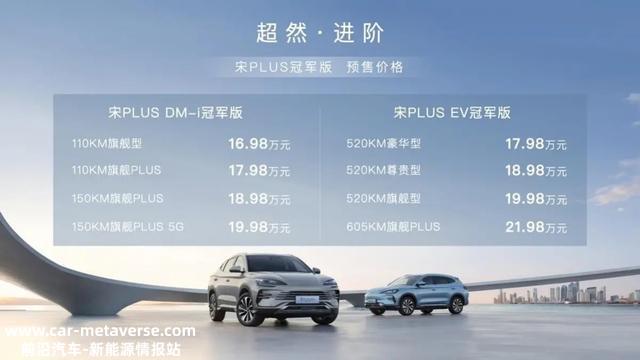 都说比亚迪宋PLUS冠军版入门级价格进步了 真相究竟是什么？