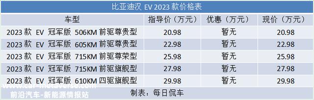 更平衡更全面 底盘更高级 比亚迪汉EV冠军版试驾测评