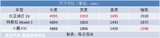 更平衡更全面 底盘更高级 比亚迪汉EV冠军版试驾测评
