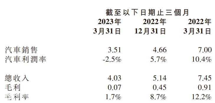 威来正式卷入价格战!业绩预警:单季度亏损超过40亿元,毛利承