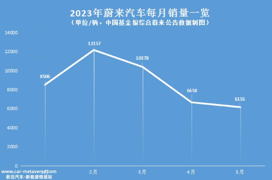威来正式卷入价格战!业绩预警:单季度亏损超过40亿元,毛利承