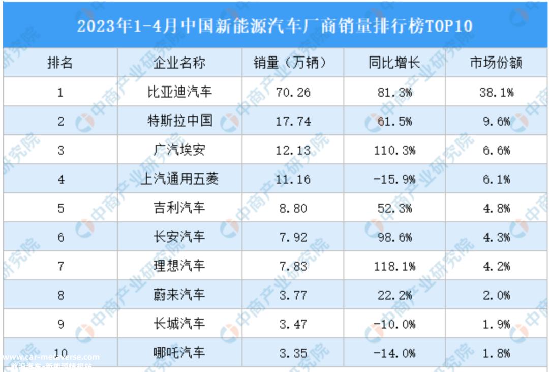 蔚来卖不出去?新能源汽车公司更关注销售,威莱最近的销售显然不