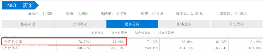 蔚来卖不出去?新能源汽车公司更关注销售,威莱最近的销售显然不