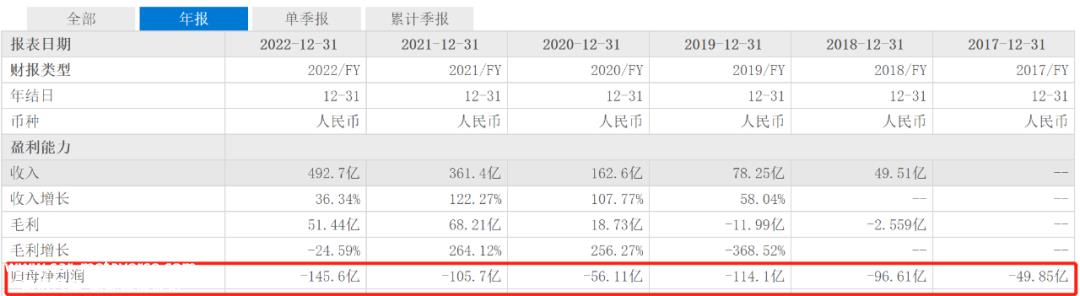 蔚来卖不出去?新能源汽车公司更关注销售,威莱最近的销售显然不