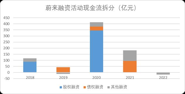 蔚来能走出泥潭,交出什么样的作业?