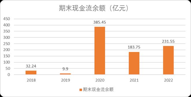 蔚来能走出泥潭,交出什么样的作业?