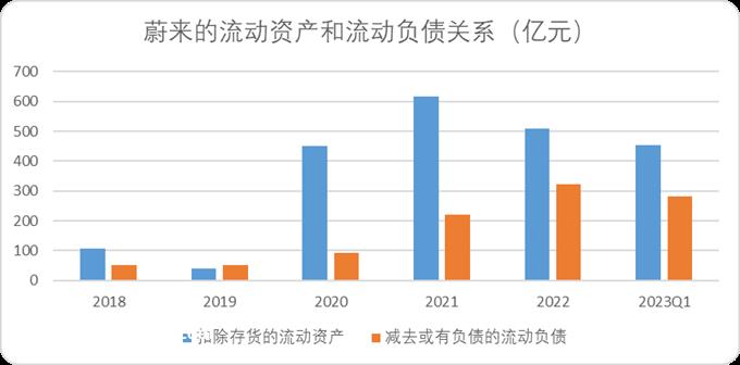 蔚来能走出泥潭,交出什么样的作业?