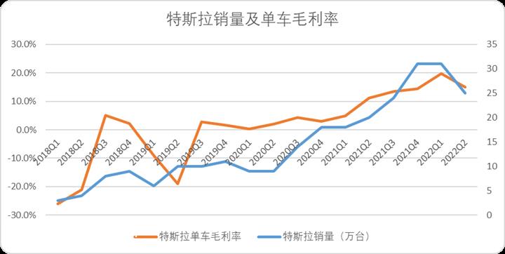 蔚来能走出泥潭,交出什么样的作业?