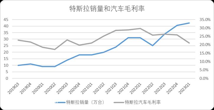 蔚来能走出泥潭,交出什么样的作业?