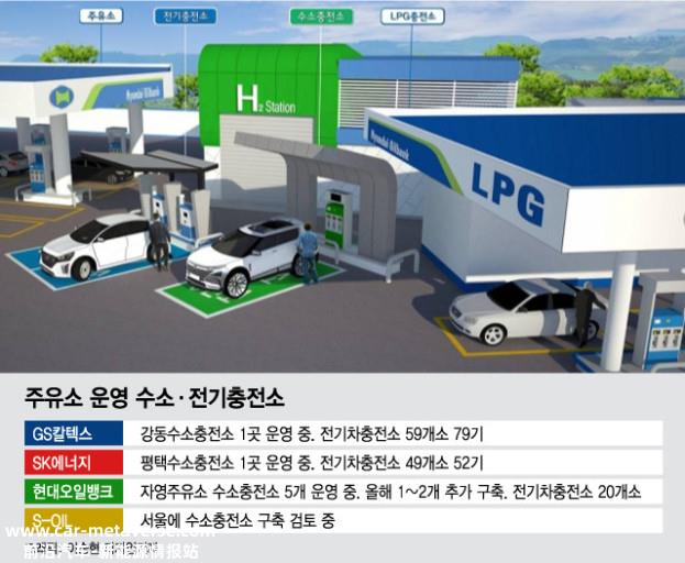 为什么现代汽车要开发氢燃料电池汽车?