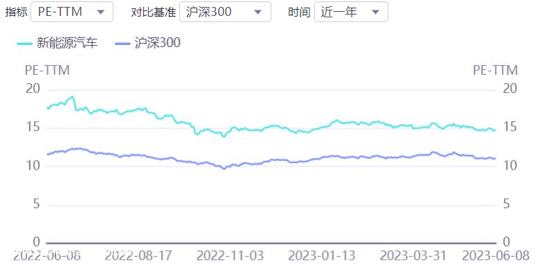 新能源汽车下乡加速!商务部推动完善农村充电基础设施