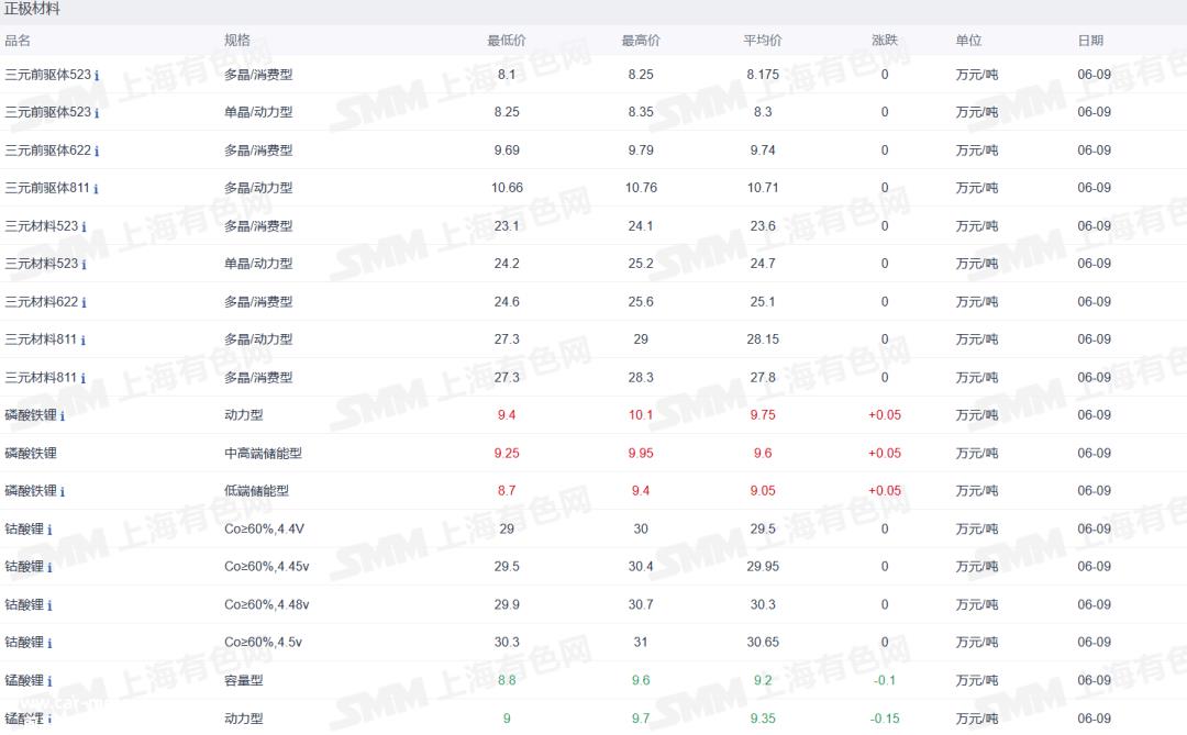 新能源汽车下乡加速!商务部推动完善农村充电基础设施