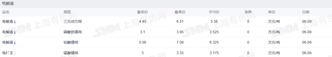 新能源汽车下乡加速!商务部推动完善农村充电基础设施