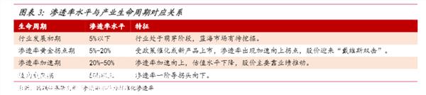 022年,中国新能源汽车销量688.7万辆,同比增长93.'