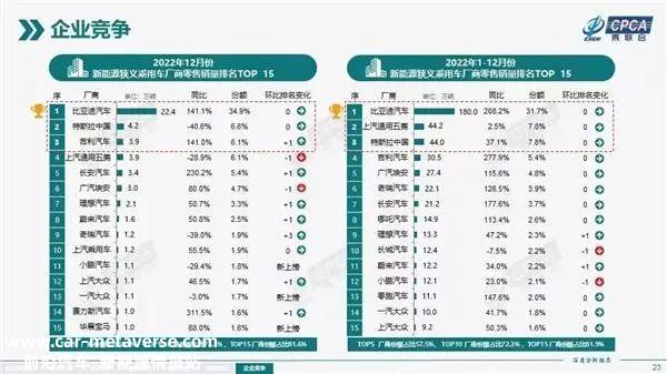 022年,中国新能源汽车销量688.7万辆,同比增长93.'
