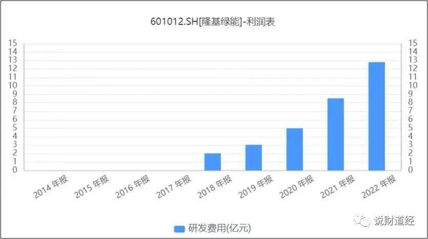 隆基绿能真的厌倦了改名吗?
