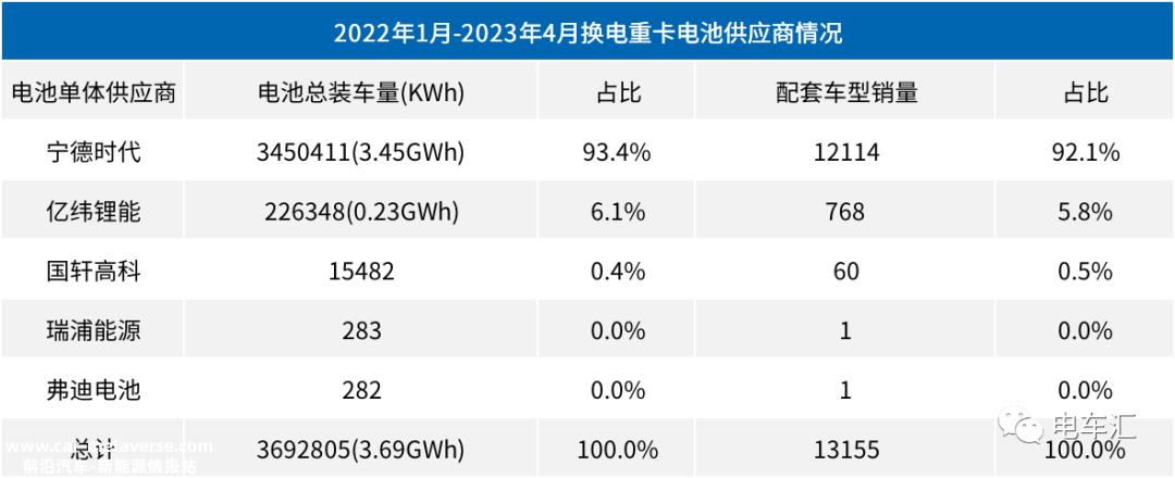 宁德时代发布底盘换电解决方案